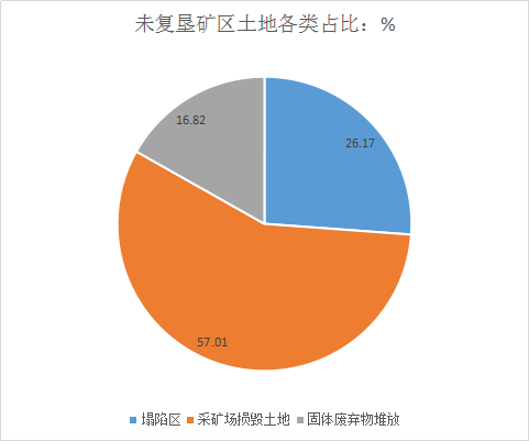 廢土地出金疙瘩2